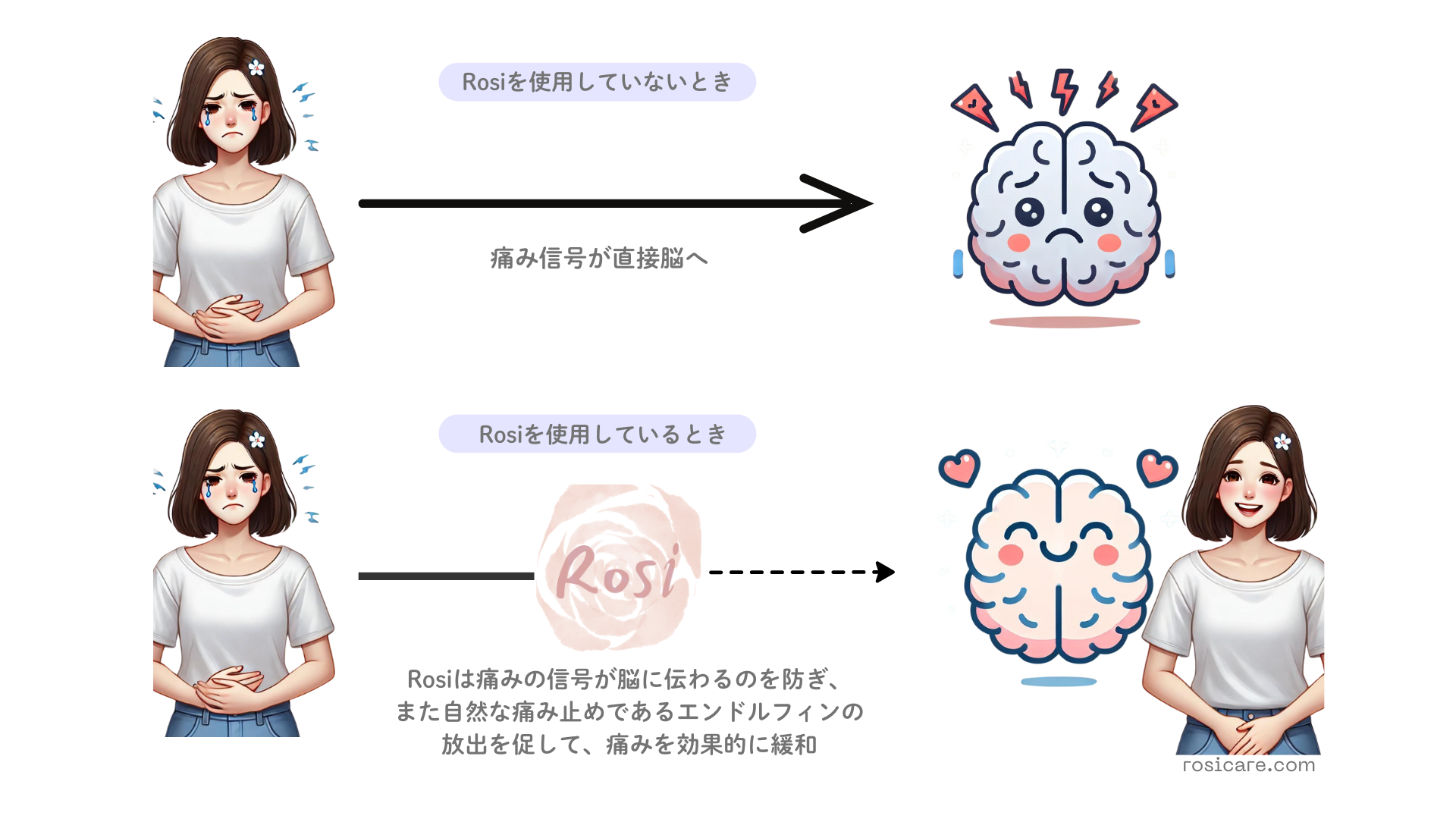 Rosi and TENS_JP